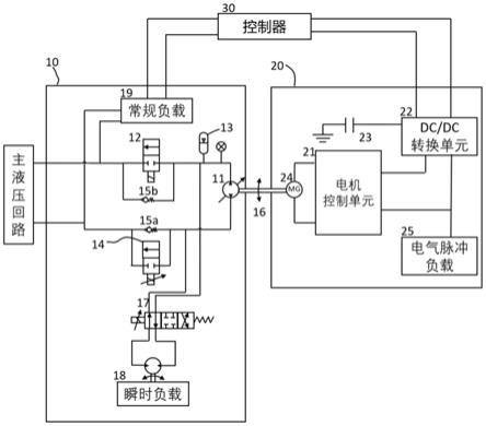 一种多模式液压能和电能双向能量转换装置及方法