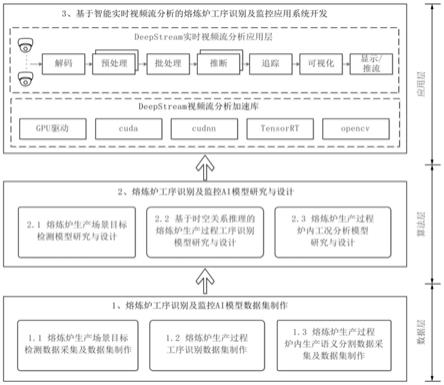 基于人工智能的磁性材料制备工序识别及监控系统