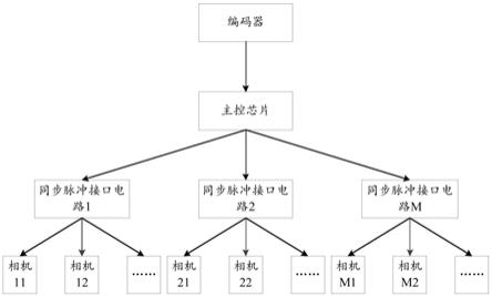 一种轨道巡检机器人相机同步模组的制作方法