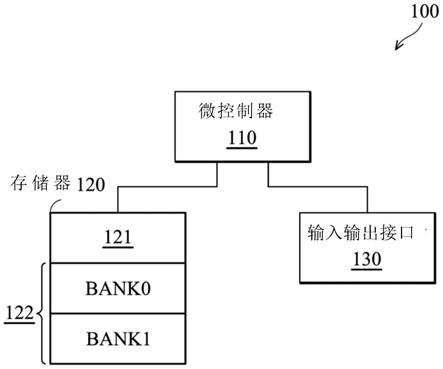 电子处理装置及存储器控制方法与流程