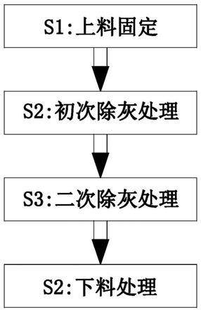 一种铝型材制造静电喷涂方法与流程