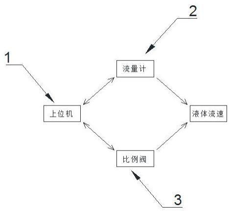 一种半导体蚀刻的液体增压系统的控制方法与流程