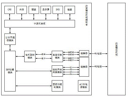 一种约束释放机构控制系统的制作方法