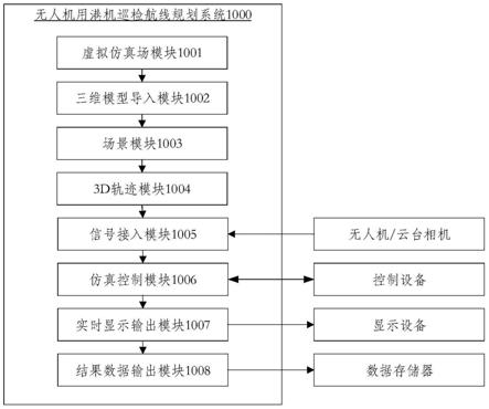 无人机用港机巡检航线规划系统及方法与流程