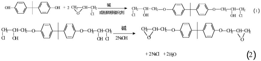 一种双酚A酚醛环氧树脂及其制备方法与流程