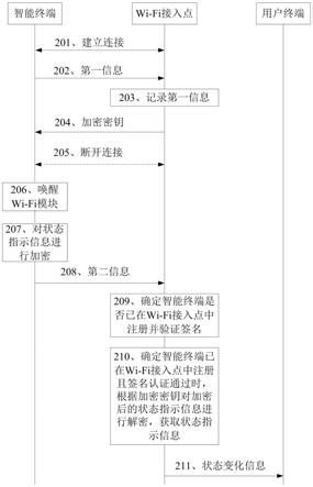 一种信息传输方法及设备与流程