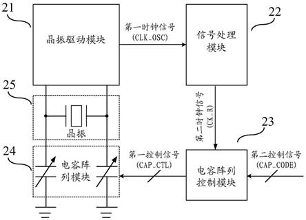 一种晶振控制电路、晶振的起振控制方法及电子设备与流程