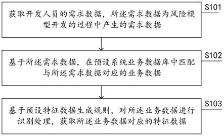 用于风险模型训练的数据处理方法和装置与流程