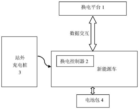 电动汽车换电控制方法与流程