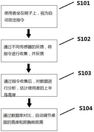 智能桌面调节的控制方法及装置与流程