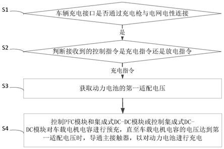 预充控制方法、计算机存储介质、控制器和电动车辆与流程