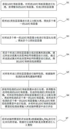 LED灯珠缺陷检测和评估方法、装置、计算机设备及介质与流程