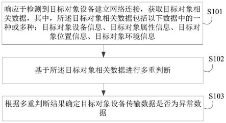 异常数据判断方法、装置、电子设备、介质及程序产品与流程