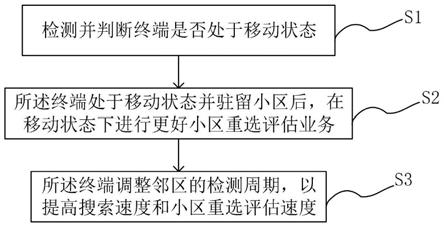 重选增强方法、系统、设备及存储介质与流程