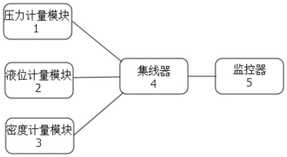 一种用于刀具生产的喷砂设备监测系统的制作方法