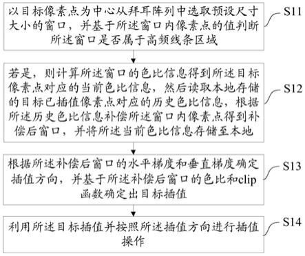 一种去马赛克方法、装置、设备及存储介质与流程