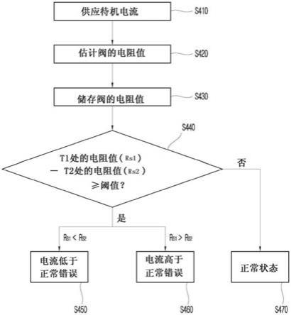 用于诊断阀的异常状态的方法和装置与流程