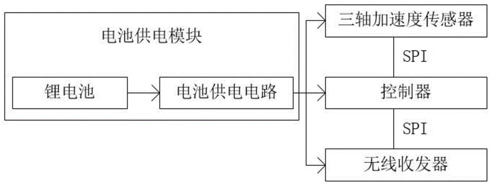 电梯制停距离测试装置的制作方法