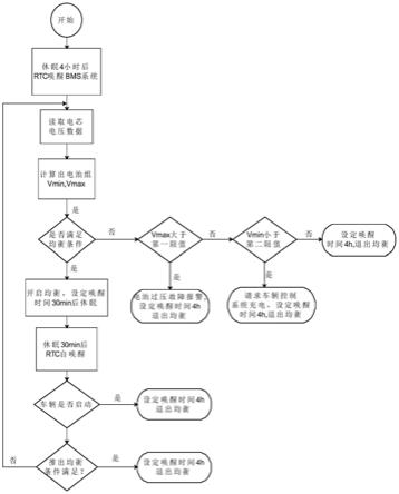 一种车辆休眠状态下电池组管理系统被动均衡方法与系统与流程