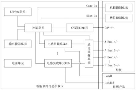 智能多路电感负载卡的制作方法