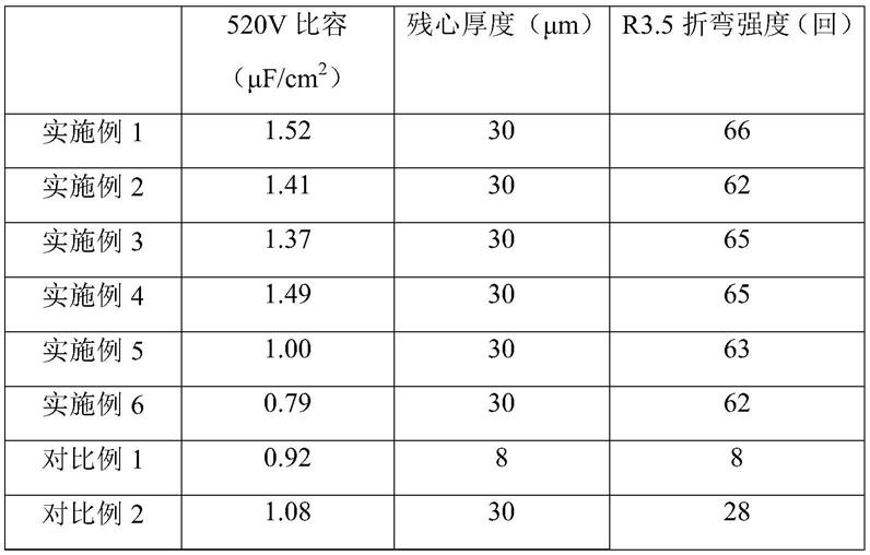 电极结构材料及制备电极结构材料的方法、电解电容器与流程