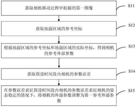 相机的外部参数标定方法及相关装置与流程