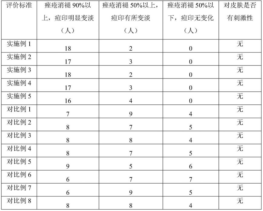 一种中药组合物及其制备方法、应用与流程