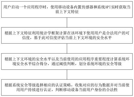 基于上下文的自适应持续认证方法