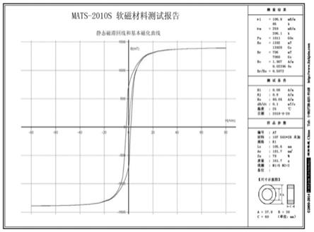 铁基纳米晶合金材料及其制作方法与流程