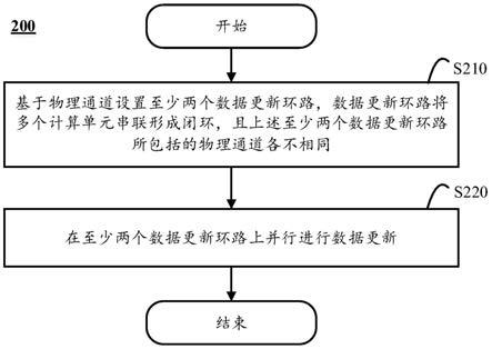 一种通信方法及装置与流程