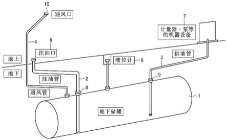 双层配管结构的制作方法