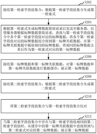 标牌数据获取方法、装置、计算机设备和存储介质与流程