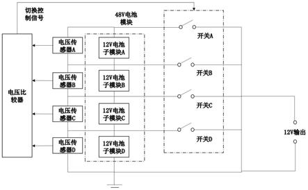 一体化电池模块及其控制方法和相应的计算机程序产品与流程