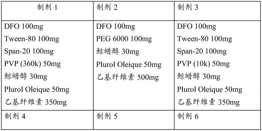 用于治疗美学皮肤病症的铁螯合化合物的制作方法