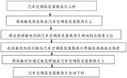 汽车空调蒸发器散热片用热敏电阻激光焊锡工艺的制作方法