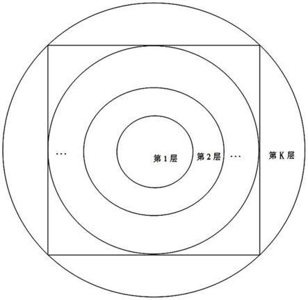 一种基于恒星星表的望远镜畸变校正方法