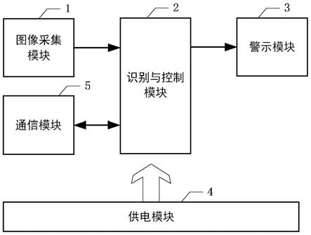 铁路站台越线探测装置及越线监测方法与流程