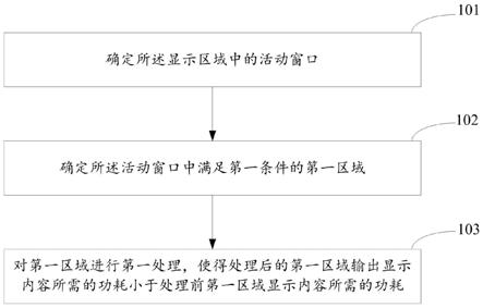 一种显示控制方法及装置与流程