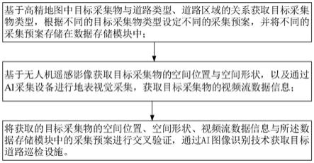 基于AI图像识别技术采集道路巡检设施数据的方法与流程