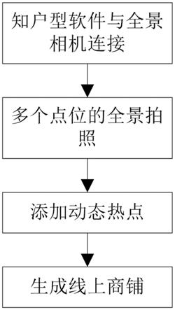 基于知户型的线上商铺搭建方法、商铺系统及引流方法与流程