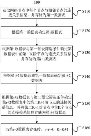 完全子图数据的搜索方法、装置、设备及介质与流程