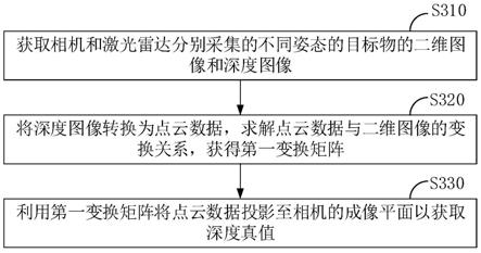 一种深度真值获取方法、装置、系统及深度相机与流程