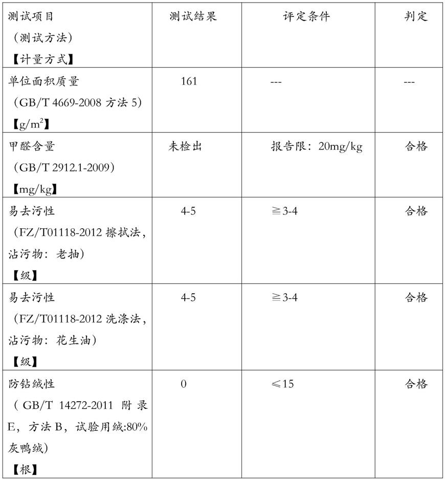 一种易去污的复合面料的制作方法