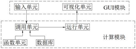 基于速率理论的锆基合金辐照损伤软件仿真系统及方法与流程