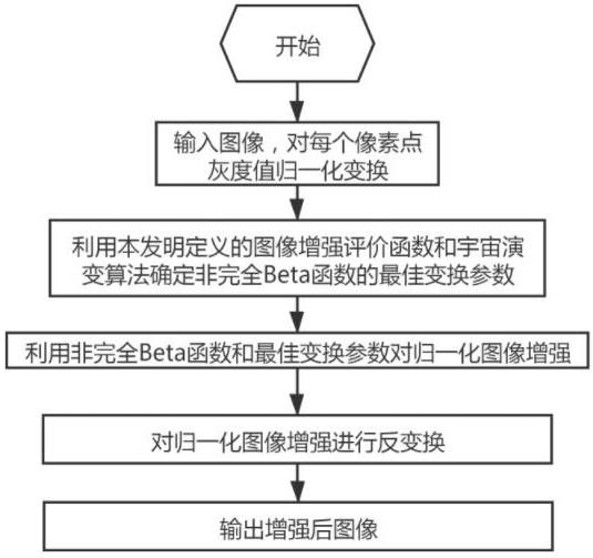 一种基于宇宙演变的低对比度图像增强方法与流程