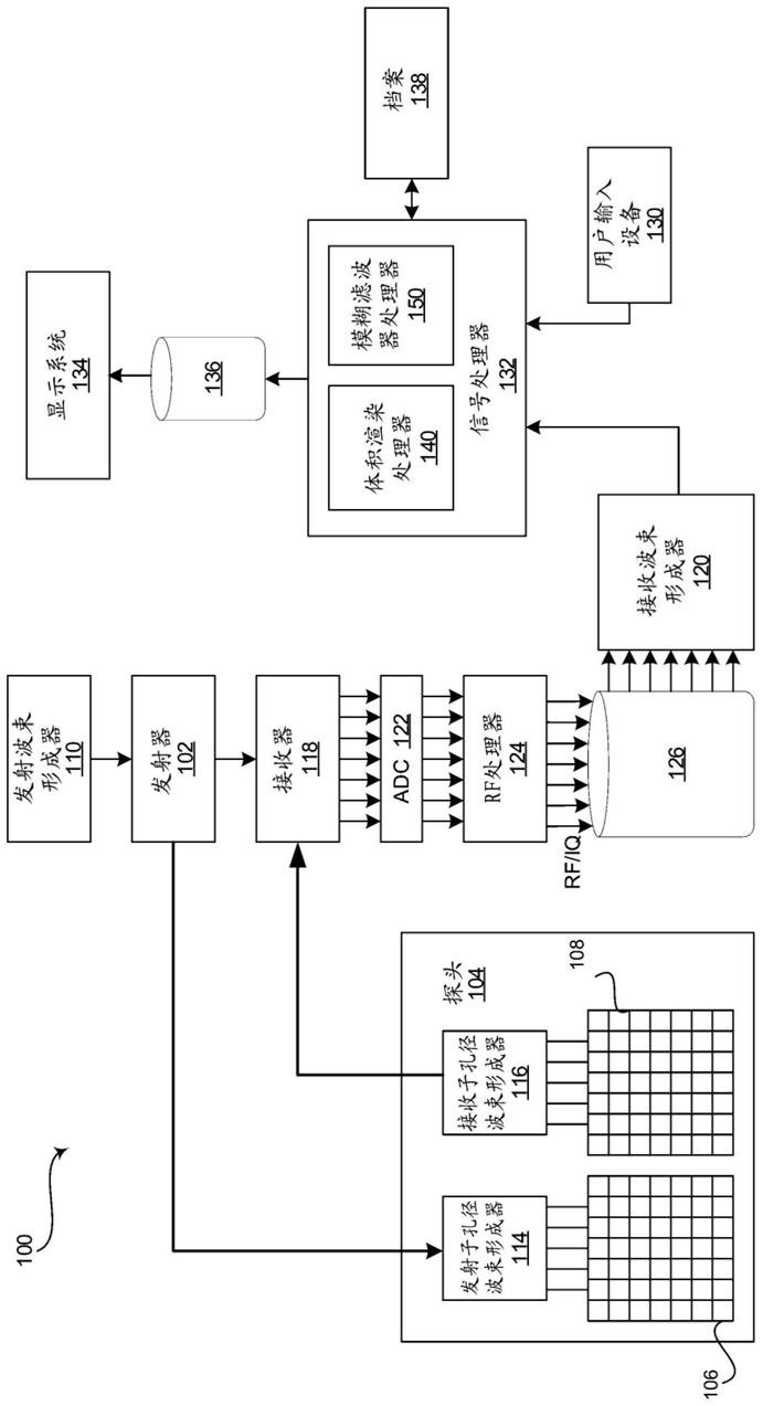 用于提供模糊滤波以强调超声图像数据中的聚焦区域或深度的方法和系统与流程