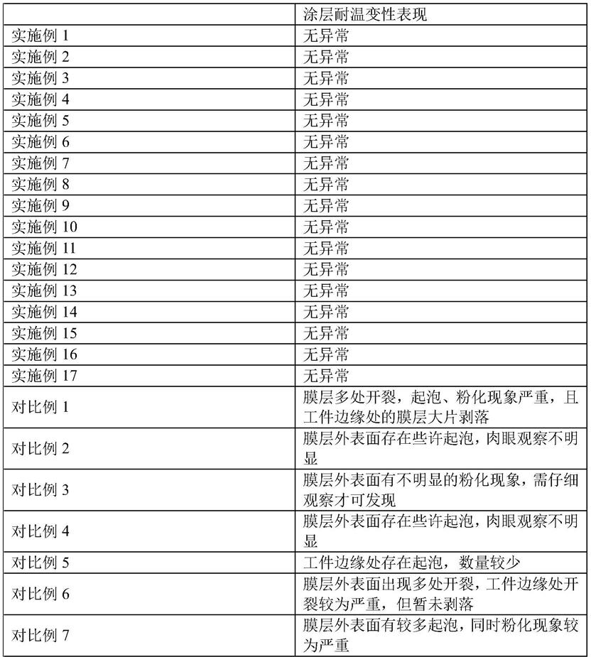 一种反射隔热涂料及其制备方法与流程