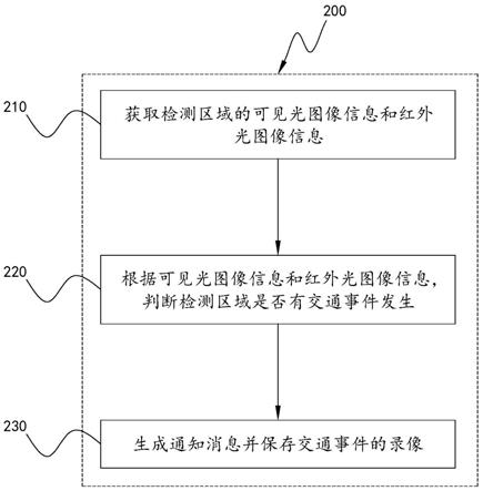 一种双光谱交通事件检测方法及装置与流程