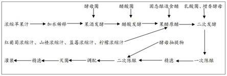 一种零添加多原料酿造食醋及其制备方法与流程