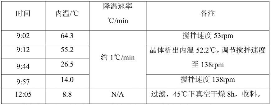 一种小粒径棕榈酸帕利哌酮的制备方法与流程